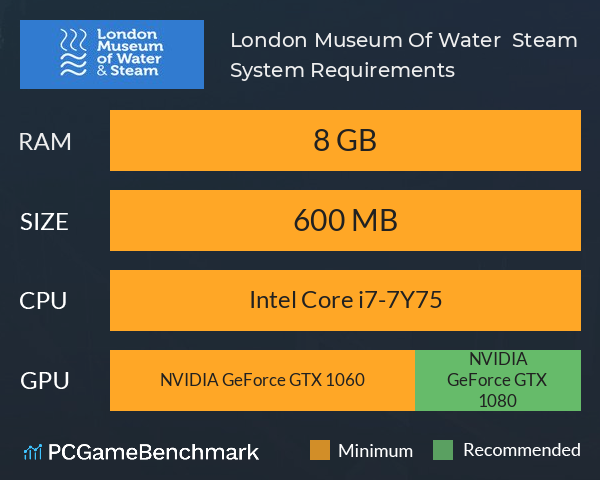 London Museum Of Water & Steam System Requirements PC Graph - Can I Run London Museum Of Water & Steam