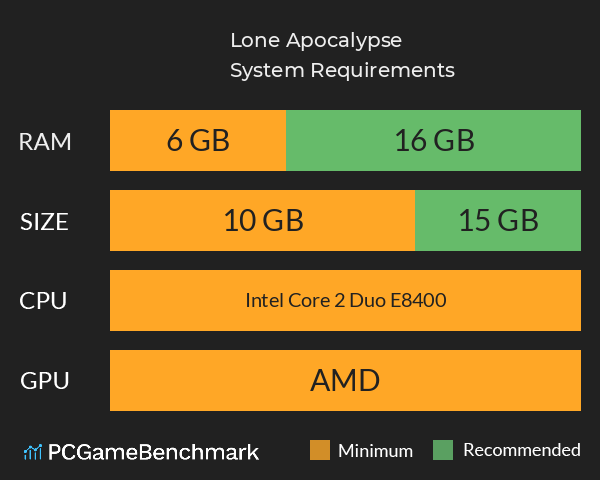 Lone Apocalypse System Requirements PC Graph - Can I Run Lone Apocalypse Lone Apocalypse System Requirements PC Graph - Can I Run Lone Apocalypse