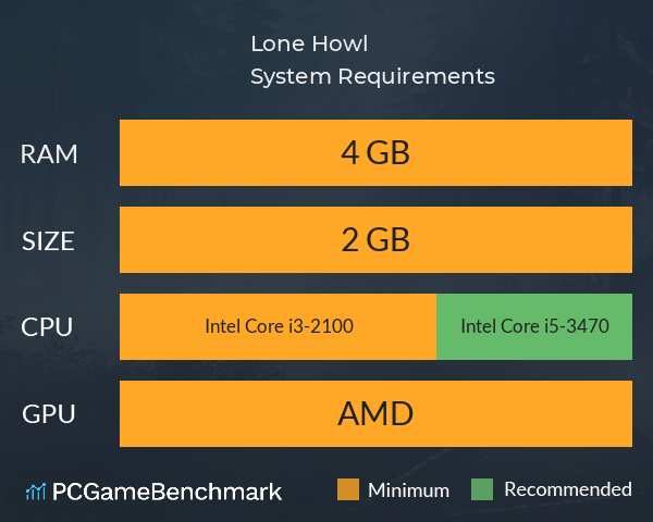 Lone Howl System Requirements PC Graph - Can I Run Lone Howl Lone Howl System Requirements PC Graph - Can I Run Lone Howl