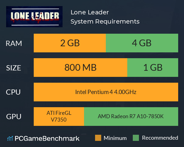 Lone Leader System Requirements PC Graph - Can I Run Lone Leader Lone Leader System Requirements PC Graph - Can I Run Lone Leader