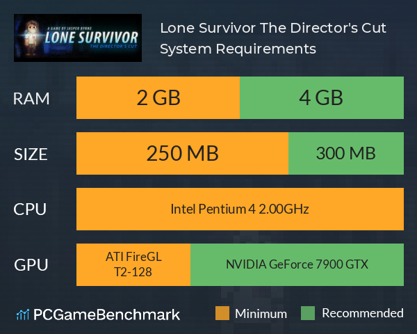 Lone Survivor: The Director's Cut System Requirements PC Graph - Can I Run Lone Survivor: The Director's Cut