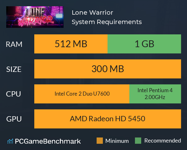 Lone Warrior System Requirements PC Graph - Can I Run Lone Warrior Lone Warrior System Requirements PC Graph - Can I Run Lone Warrior