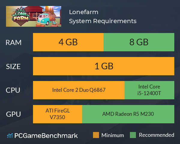 Lonefarm System Requirements PC Graph - Can I Run Lonefarm Lonefarm System Requirements PC Graph - Can I Run Lonefarm