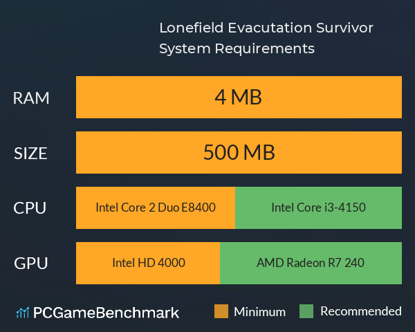 Lonefield Evacutation Survivor System Requirements PC Graph - Can I Run Lonefield Evacutation Survivor Lonefield Evacutation Survivor System Requirements PC Graph - Can I Run Lonefield Evacutation Survivor