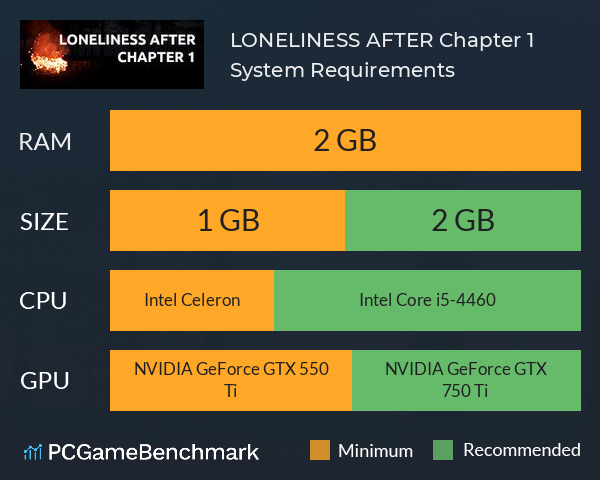 LONELINESS AFTER: Chapter 1 System Requirements PC Graph - Can I Run LONELINESS AFTER: Chapter 1 LONELINESS AFTER: Chapter 1 System Requirements PC Graph - Can I Run LONELINESS AFTER: Chapter 1
