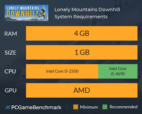 Lonely Mountains: Downhill System Requirements PC Graph - Can I Run Lonely Mountains: Downhill