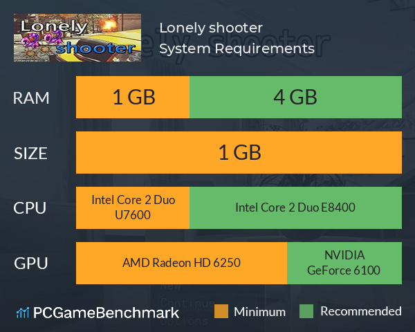 Lonely shooter System Requirements PC Graph - Can I Run Lonely shooter Lonely shooter System Requirements PC Graph - Can I Run Lonely shooter