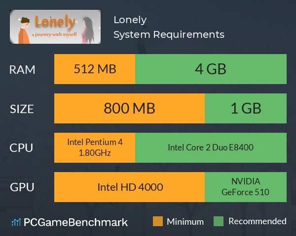 Lonely System Requirements PC Graph - Can I Run Lonely Lonely System Requirements PC Graph - Can I Run Lonely
