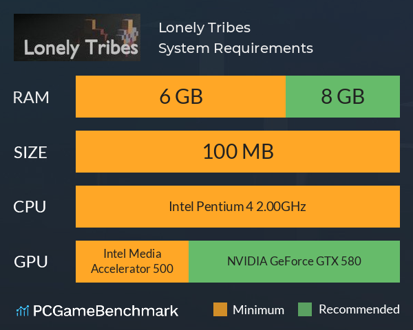Lonely Tribes System Requirements PC Graph - Can I Run Lonely Tribes Lonely Tribes System Requirements PC Graph - Can I Run Lonely Tribes