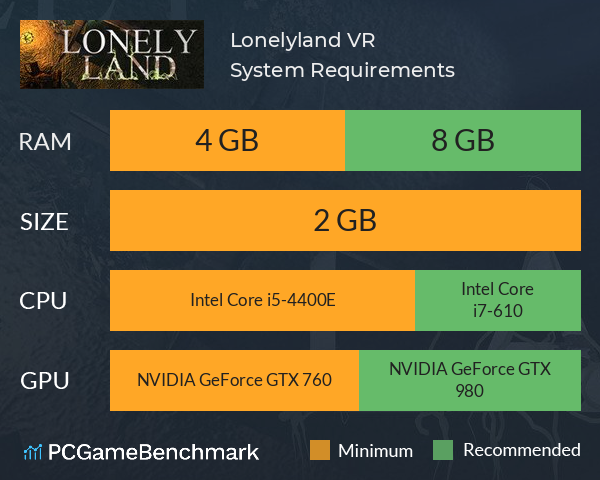 Lonelyland VR System Requirements PC Graph - Can I Run Lonelyland VR