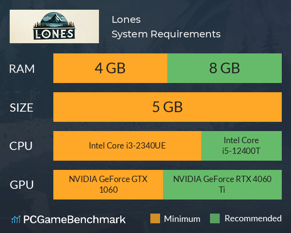 Lones System Requirements PC Graph - Can I Run Lones