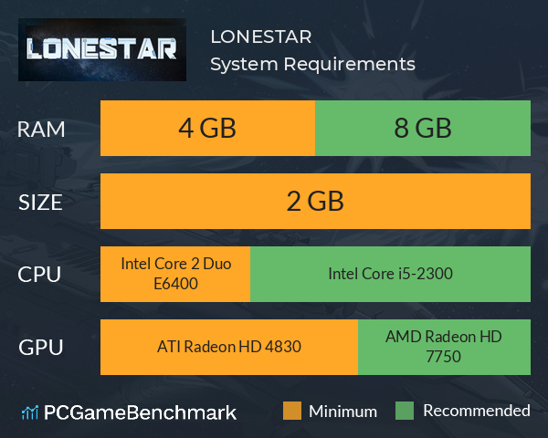 LONESTAR System Requirements PC Graph - Can I Run LONESTAR