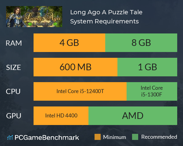 Long Ago: A Puzzle Tale System Requirements PC Graph - Can I Run Long Ago: A Puzzle Tale
