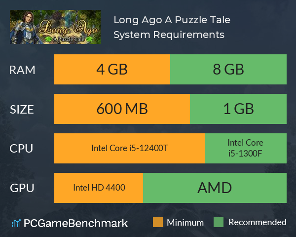 Long Ago: A Puzzle Tale System Requirements PC Graph - Can I Run Long Ago: A Puzzle Tale Long Ago: A Puzzle Tale System Requirements PC Graph - Can I Run Long Ago: A Puzzle Tale