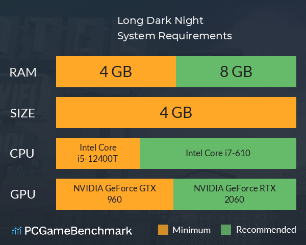 Long Dark Night System Requirements PC Graph - Can I Run Long Dark Night Long Dark Night System Requirements PC Graph - Can I Run Long Dark Night