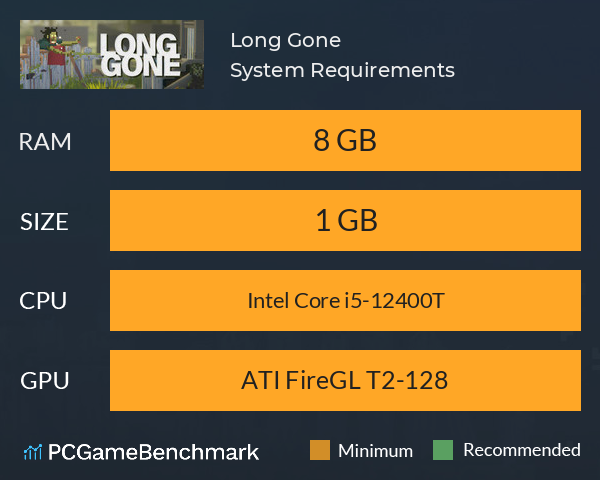 Long Gone System Requirements PC Graph - Can I Run Long Gone