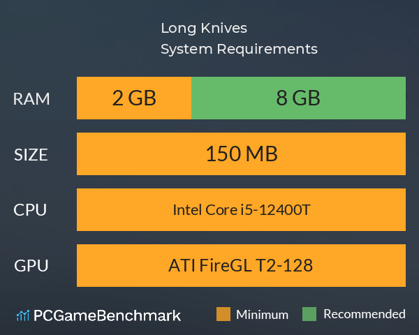 Long Knives System Requirements PC Graph - Can I Run Long Knives Long Knives System Requirements PC Graph - Can I Run Long Knives