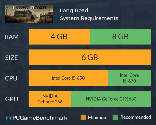 Long Road System Requirements PC Graph - Can I Run Long Road Long Road System Requirements PC Graph - Can I Run Long Road