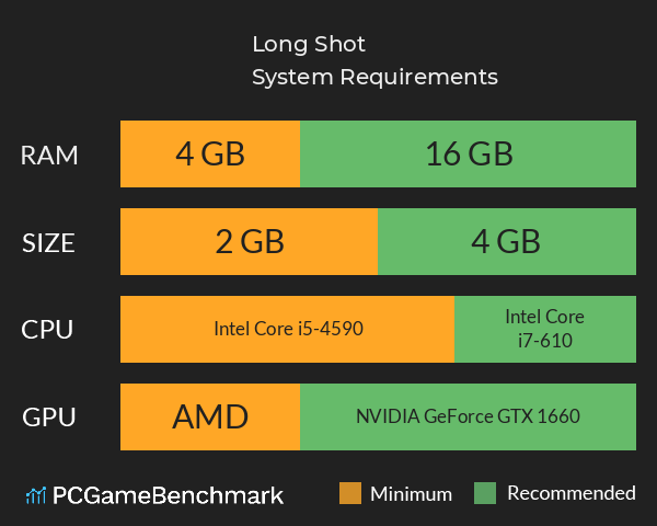 Long Shot System Requirements PC Graph - Can I Run Long Shot Long Shot System Requirements PC Graph - Can I Run Long Shot