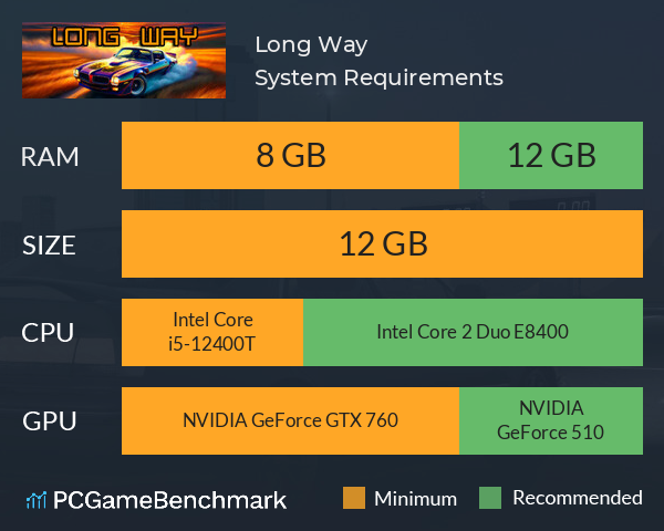 Long Way System Requirements PC Graph - Can I Run Long Way