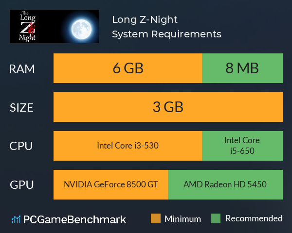 Long Z-Night System Requirements PC Graph - Can I Run Long Z-Night Long Z-Night System Requirements PC Graph - Can I Run Long Z-Night