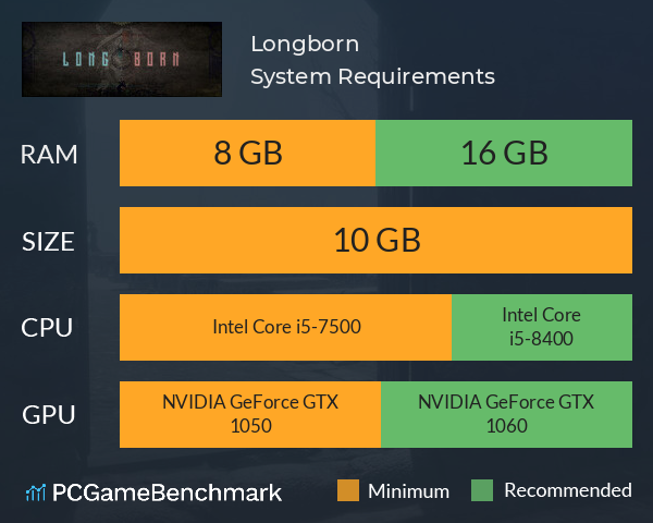 Longborn System Requirements PC Graph - Can I Run Longborn Longborn System Requirements PC Graph - Can I Run Longborn