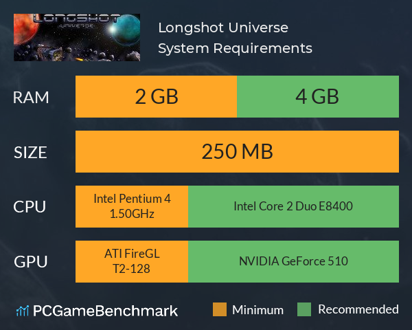Longshot Universe System Requirements PC Graph - Can I Run Longshot Universe