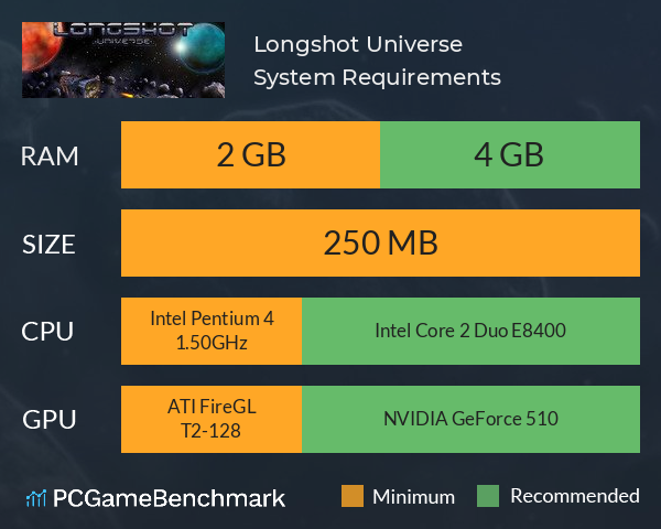 Longshot Universe System Requirements PC Graph - Can I Run Longshot Universe Longshot Universe System Requirements PC Graph - Can I Run Longshot Universe