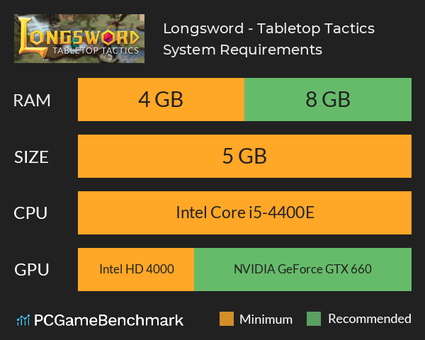 Longsword - Tabletop Tactics System Requirements PC Graph - Can I Run Longsword - Tabletop Tactics