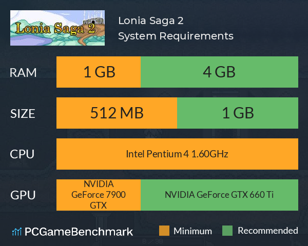 Lonia Saga 2 System Requirements PC Graph - Can I Run Lonia Saga 2