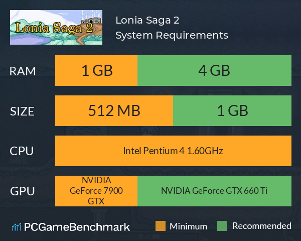 Lonia Saga 2 System Requirements PC Graph - Can I Run Lonia Saga 2 Lonia Saga 2 System Requirements PC Graph - Can I Run Lonia Saga 2