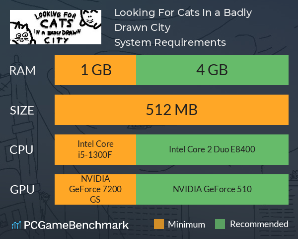 Looking For Cats In a Badly Drawn City System Requirements PC Graph - Can I Run Looking For Cats In a Badly Drawn City Looking For Cats In a Badly Drawn City System Requirements PC Graph - Can I Run Looking For Cats In a Badly Drawn City