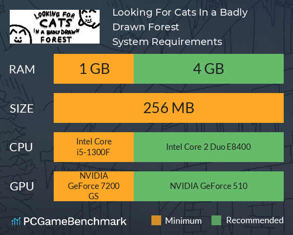 Looking For Cats In a Badly Drawn Forest System Requirements PC Graph - Can I Run Looking For Cats In a Badly Drawn Forest Looking For Cats In a Badly Drawn Forest System Requirements PC Graph - Can I Run Looking For Cats In a Badly Drawn Forest