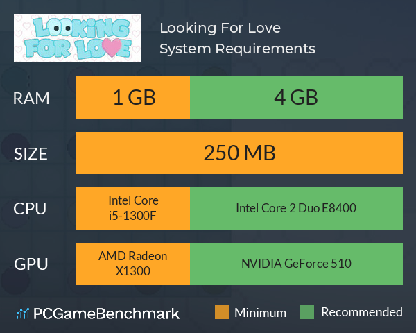 Looking For Love System Requirements PC Graph - Can I Run Looking For Love Looking For Love System Requirements PC Graph - Can I Run Looking For Love