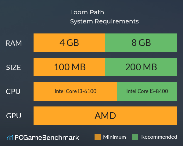 Loom Path System Requirements PC Graph - Can I Run Loom Path Loom Path System Requirements PC Graph - Can I Run Loom Path