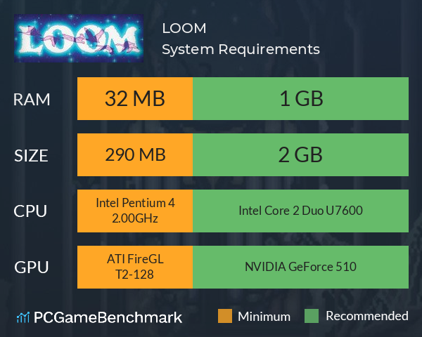 LOOM System Requirements PC Graph - Can I Run LOOM