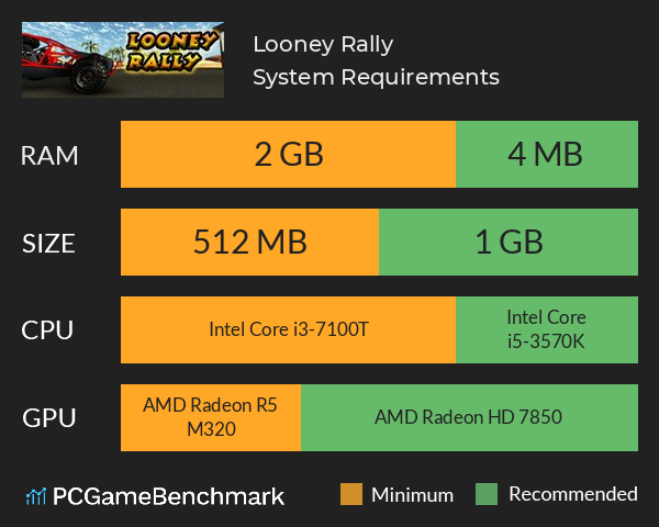 Looney Rally System Requirements PC Graph - Can I Run Looney Rally