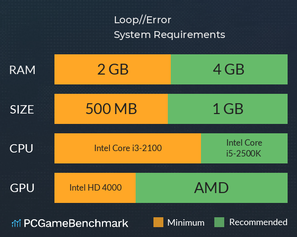 Loop//Error System Requirements PC Graph - Can I Run Loop//Error Loop//Error System Requirements PC Graph - Can I Run Loop//Error