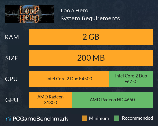 Loop Hero System Requirements PC Graph - Can I Run Loop Hero