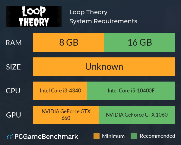 Loop Theory System Requirements PC Graph - Can I Run Loop Theory