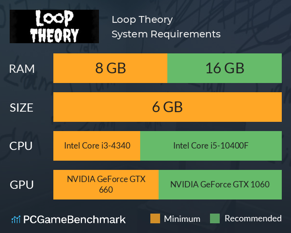 Loop Theory System Requirements PC Graph - Can I Run Loop Theory