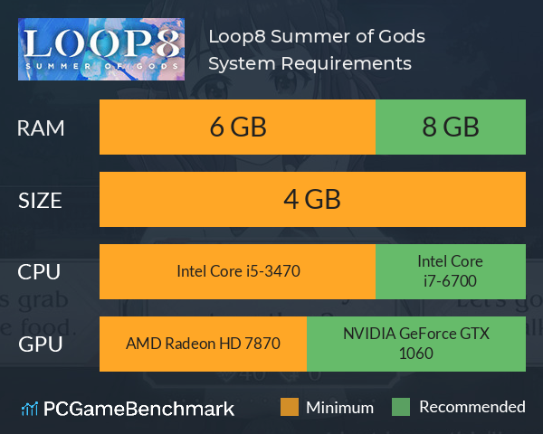 Loop8: Summer of Gods System Requirements PC Graph - Can I Run Loop8: Summer of Gods Loop8: Summer of Gods System Requirements PC Graph - Can I Run Loop8: Summer of Gods