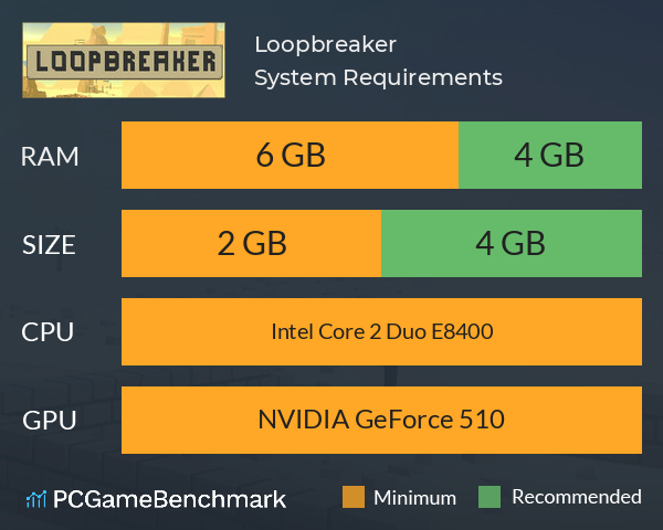 Loopbreaker System Requirements PC Graph - Can I Run Loopbreaker Loopbreaker System Requirements PC Graph - Can I Run Loopbreaker