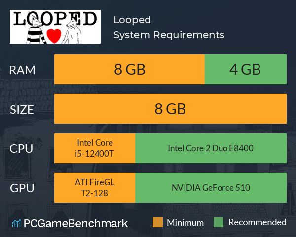 Looped System Requirements PC Graph - Can I Run Looped Looped System Requirements PC Graph - Can I Run Looped