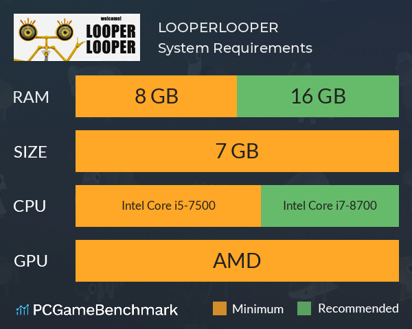 LOOPER★LOOPER System Requirements PC Graph - Can I Run LOOPER★LOOPER