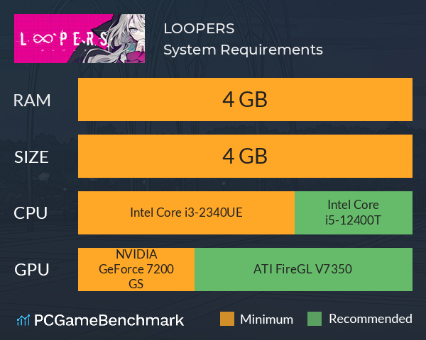 LOOPERS System Requirements PC Graph - Can I Run LOOPERS