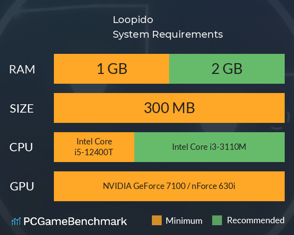 Loopido System Requirements PC Graph - Can I Run Loopido Loopido System Requirements PC Graph - Can I Run Loopido
