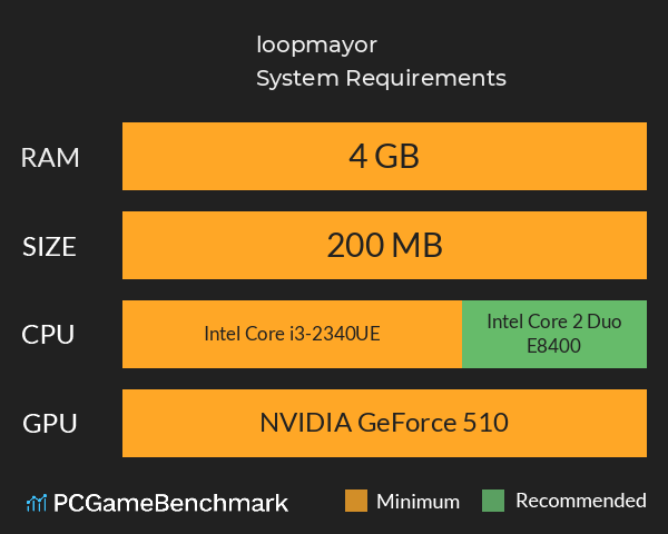 loopmayor System Requirements PC Graph - Can I Run loopmayor loopmayor System Requirements PC Graph - Can I Run loopmayor