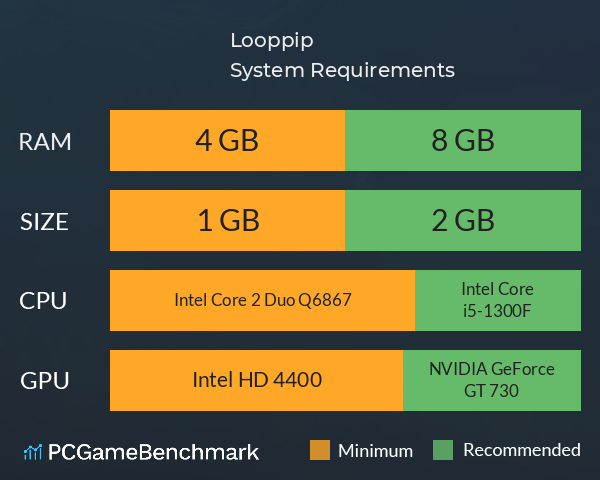 Looppip System Requirements PC Graph - Can I Run Looppip Looppip System Requirements PC Graph - Can I Run Looppip