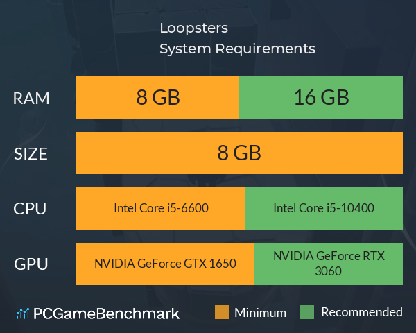 Loopsters System Requirements PC Graph - Can I Run Loopsters Loopsters System Requirements PC Graph - Can I Run Loopsters